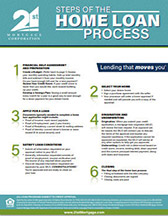 Home Loan Process
